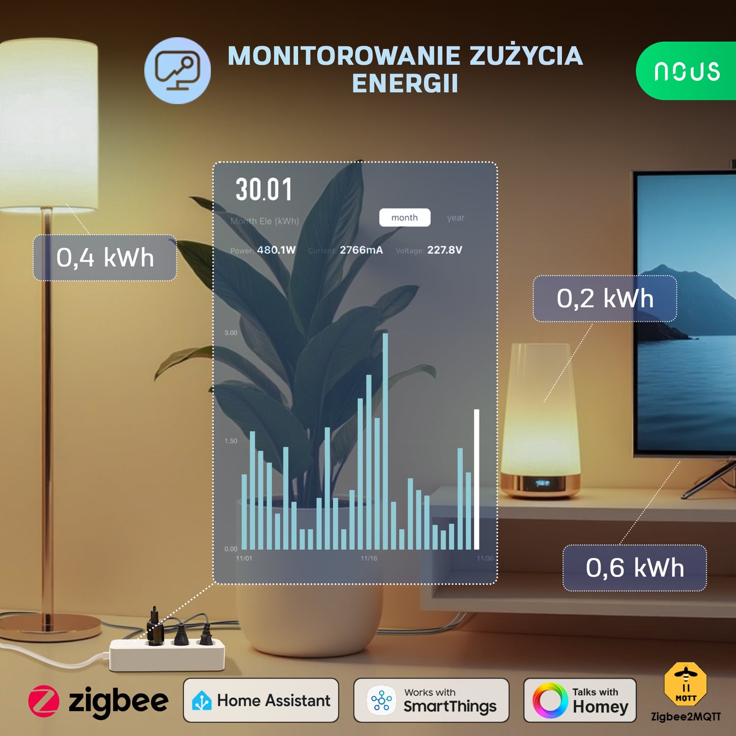 Inteligentna listwa zasilająca ZigBee NOUS A11Z