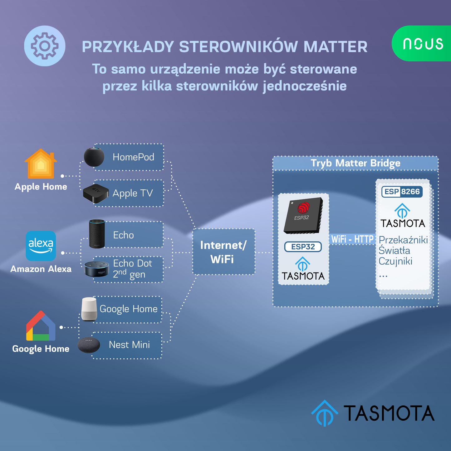 B2T NOUS 1-kan. inteligentny moduł przekaźnika dopuszkowy z PM Tasmota