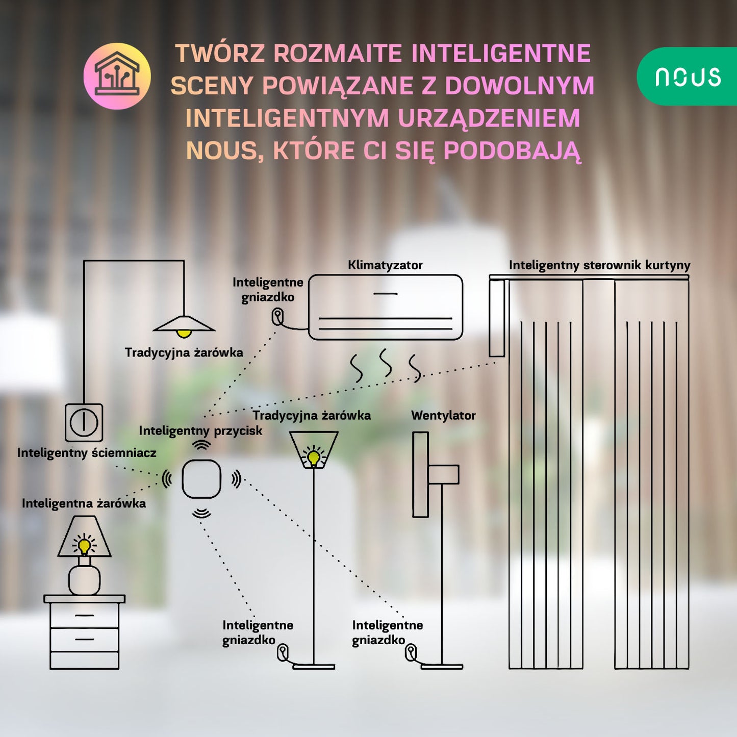 Nous LZ4 Mini ZigBee Inteligentny przełącznik bezprzewodowy