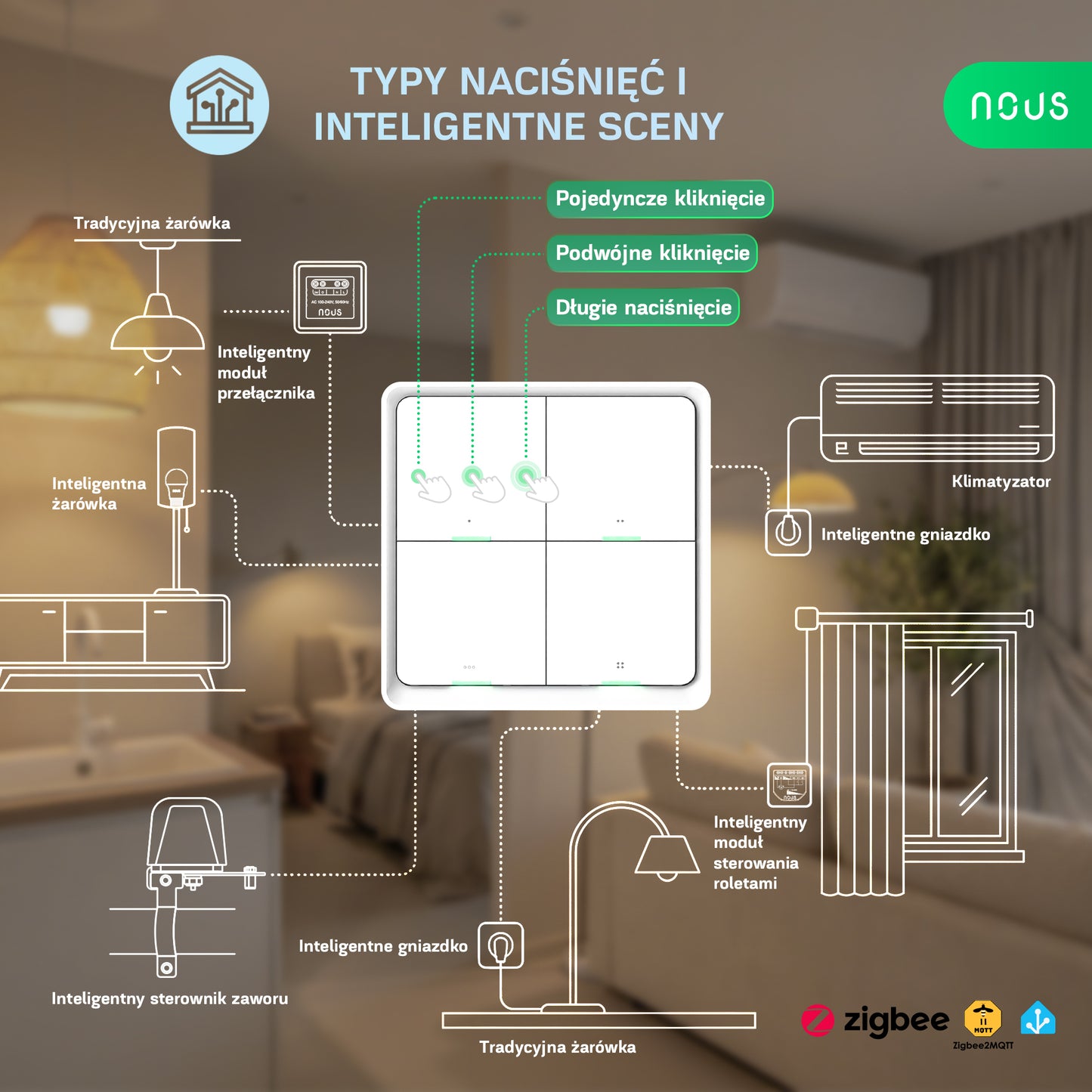 NOUS C1 ZigBee Smart Bezprzewodowy Przełącznik 4-przyciskowy