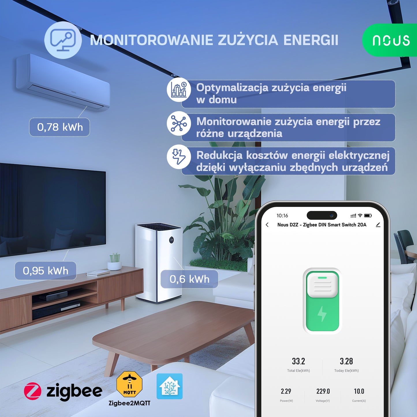 Nous D2Z - Zigbee Inteligentny przełącznik na Szynę DIN 20A