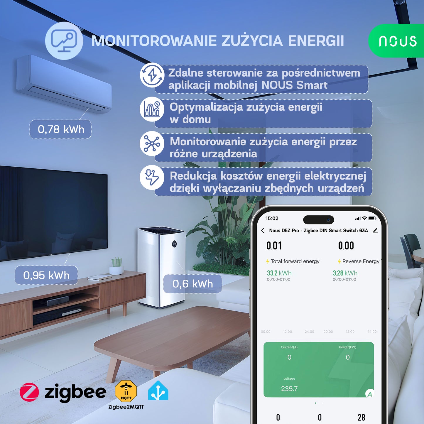 Nous D5Z Pro - Zigbee Inteligentny przełącznik na Szynę DIN 63A